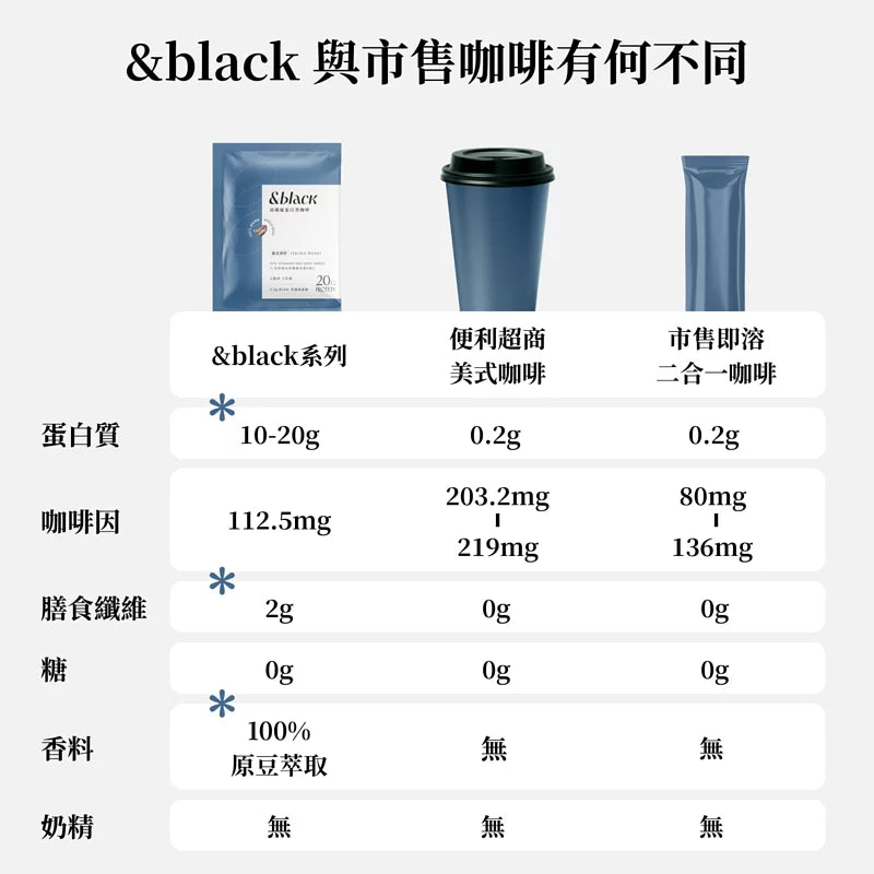 Spark | &black高纖優蛋白黑咖啡(30g/包) - 義式深焙